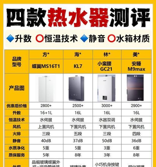 热水器抗风闪烁现象如何解决？