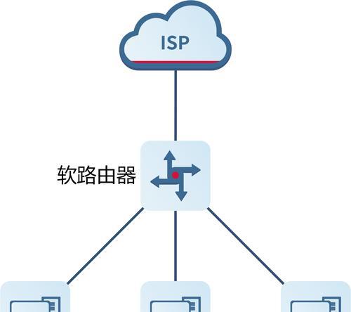 扩展器配置路由器的步骤是什么？