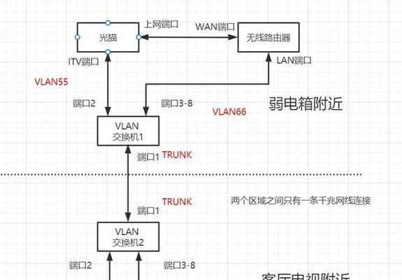 电视机顶盒如何连接网线？连接后如何设置网络？