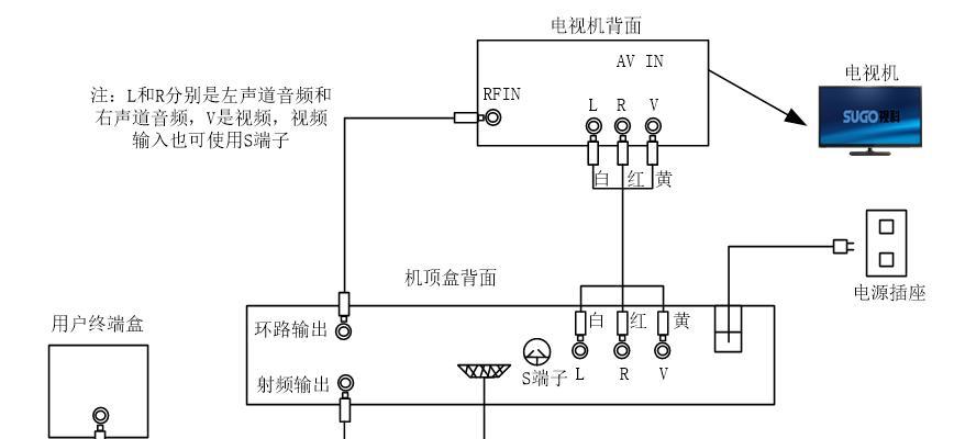 电视机顶盒如何连接网线？连接后如何设置网络？