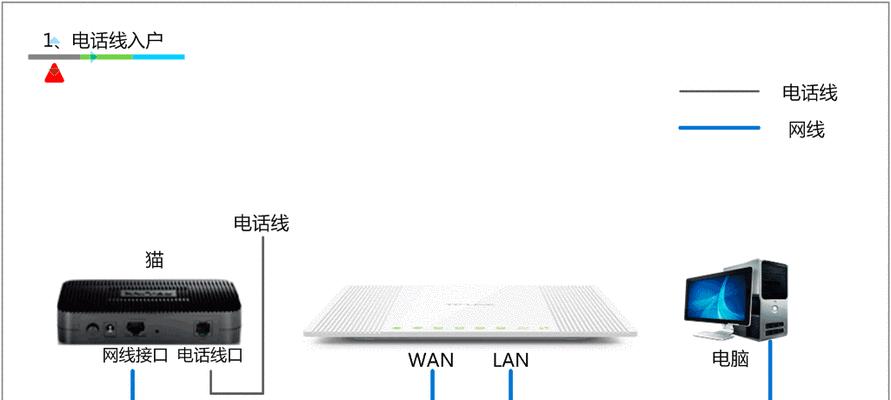 路由器包月服务包含哪些内容？费用如何计算？