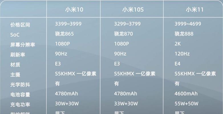 小米11至尊板处理器性能如何？
