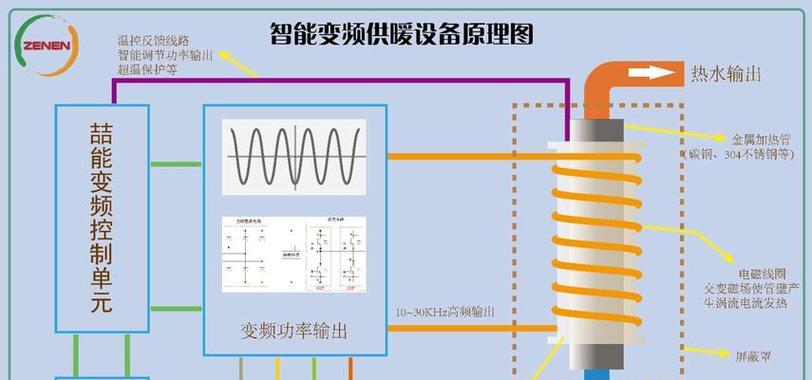 三档变升热水器的工作原理是什么？