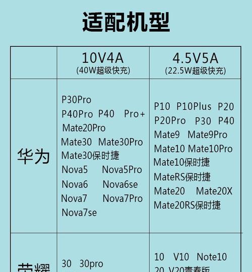mate60原装充电器功率是多少？功率不符时如何处理？