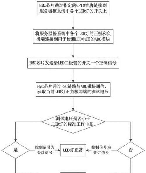 服务器稳定性差的原因是什么？