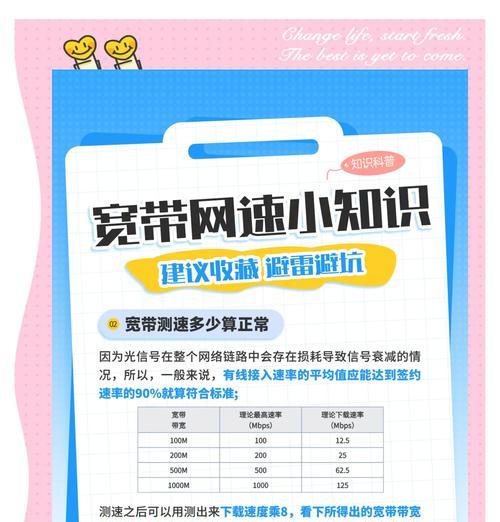 服务器带宽受哪些因素影响？如何优化带宽使用？