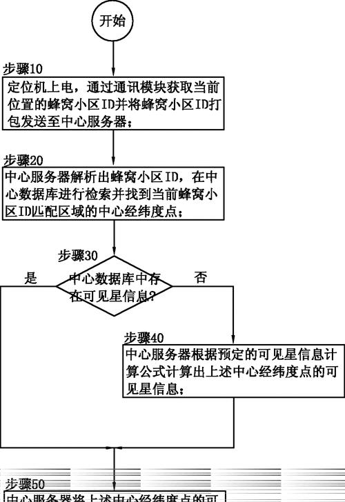 如何撤消定位服务器设置？撤消步骤是什么？
