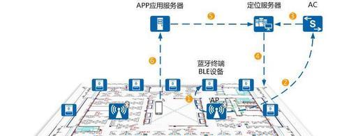 如何撤消定位服务器设置？撤消步骤是什么？