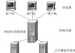服务器标准模式接线方法是什么？如何正确连接线路？