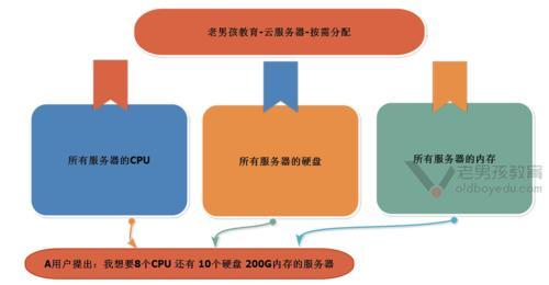 服务器维修怎么修复电脑？故障排查流程是怎样的？