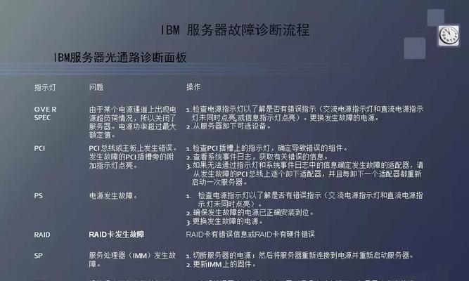 服务器维修怎么修复电脑？故障排查流程是怎样的？
