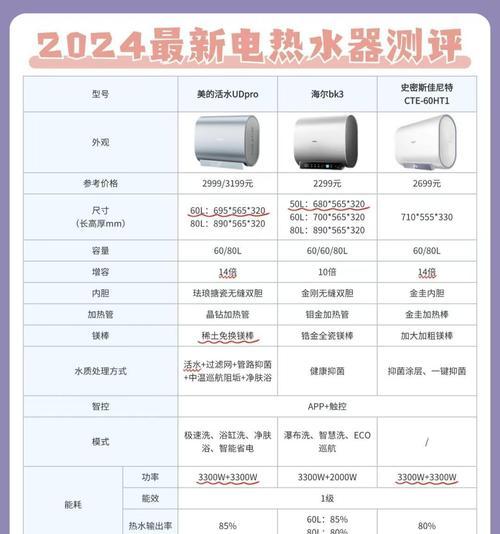 电热水器效率国家标准有哪些？