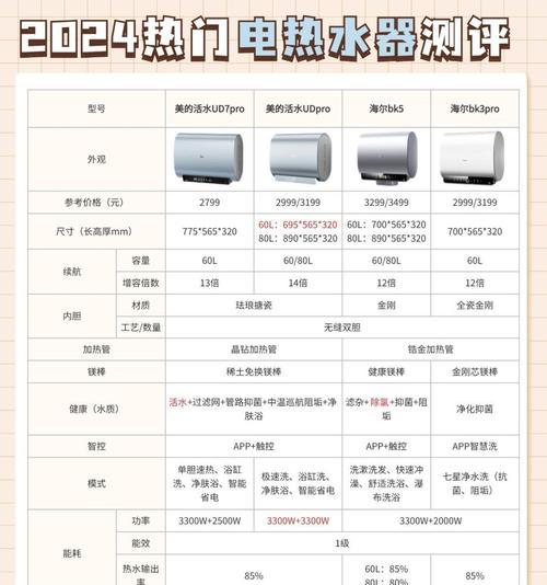 电热水器效率国家标准有哪些？