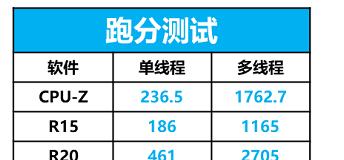 雷神911野王充电器功率是多少瓦？充电速度如何？
