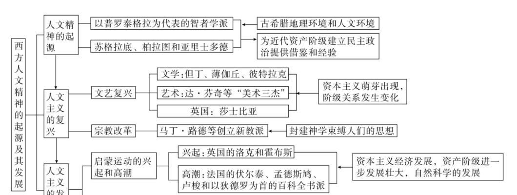 充电器的起源和历史是什么？