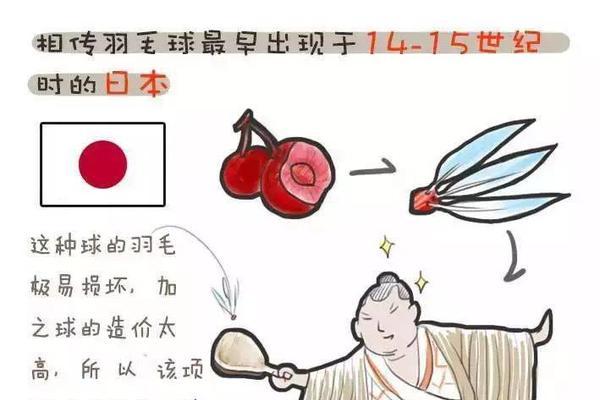 充电器的起源和历史是什么？