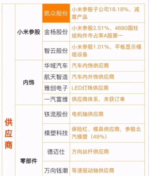 广大合作商代工服务器的含义是什么？