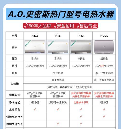 格兰仕热水器小图标含义是什么？如何理解这些图标？