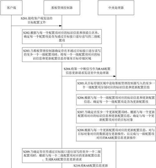 配置信息查看方法是什么？