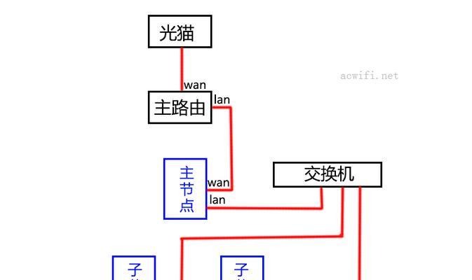 多模网关1关闭蓝牙mesh的方法是什么？