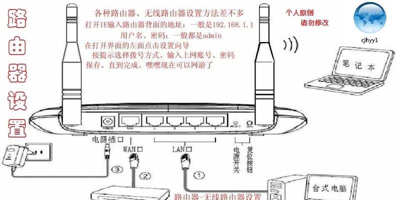9位路由器号码的含义？如何正确设置路由器号码？