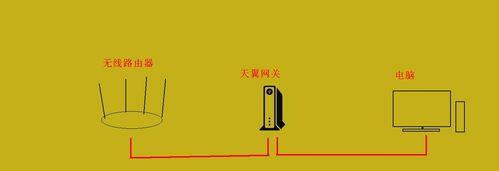 天翼安全网关登录管理页面步骤？