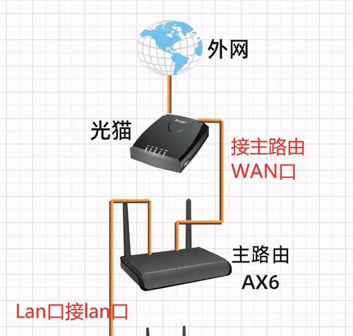 机顶盒、路由器线如何正确连接？连接方法是什么？