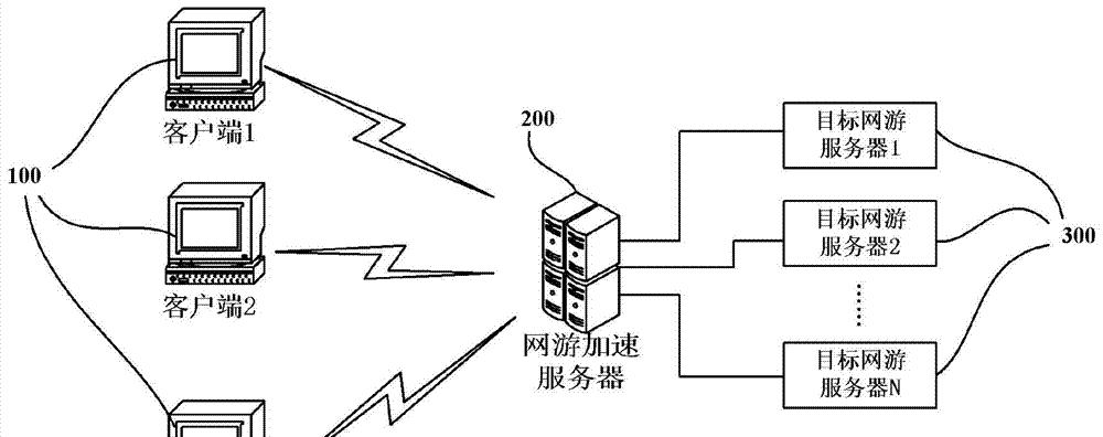 GTA多人游戏服务器进入步骤是什么？