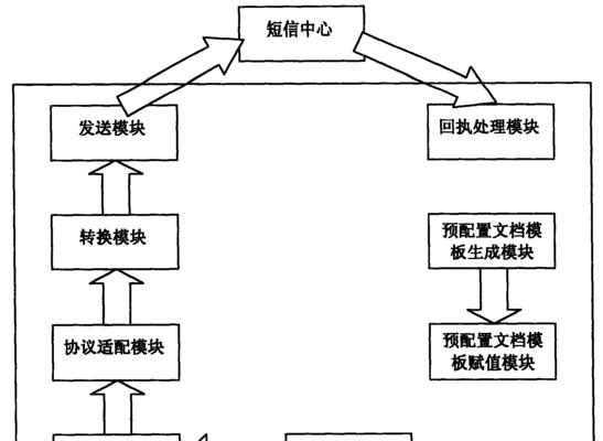 服务器A校准其他服务器的方法是什么？服务器A校准过程中的常见问题有哪些？