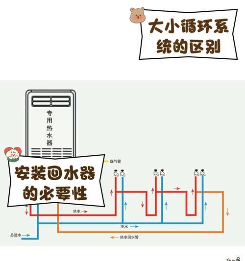 康雪好太太热水器安装应该联系谁？联系过程中遇到问题怎么办？