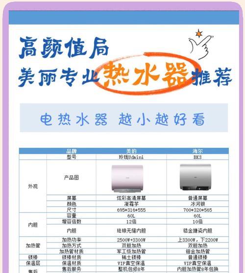电热水器抑菌功能有何好处？如何保持热水器卫生？