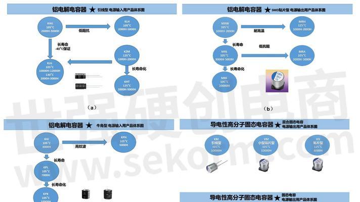 移动基站电源控制模块的作用是什么？