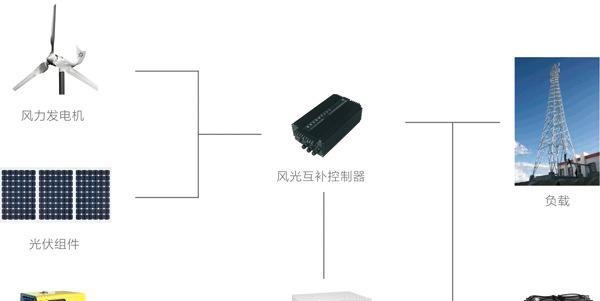 移动基站电源控制模块的作用是什么？