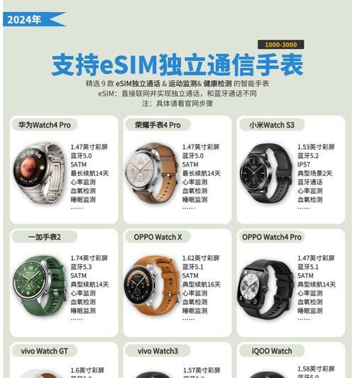 智能手表共享电话的设置步骤是什么？