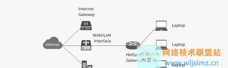 过网关的正确方法是什么？网关检查通常包括哪些内容？