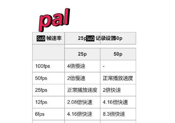 索尼相机观看模式关闭方法是什么？如何快速切换？