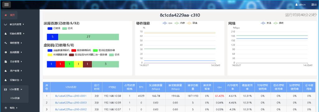 喵云服务器密码忘记怎么办？如何安全找回？