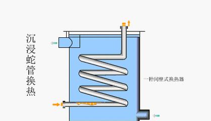 热水器加热罐的工作原理是什么？