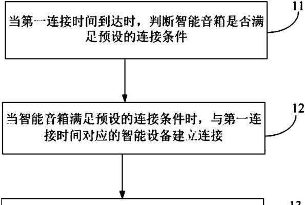 智能屏音箱多人控制方法是什么？控制中常见问题有哪些？
