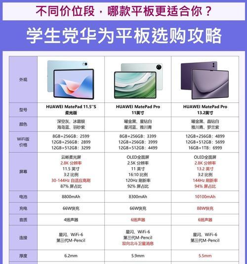 平板电脑屏幕时间锁无法解除怎么办？