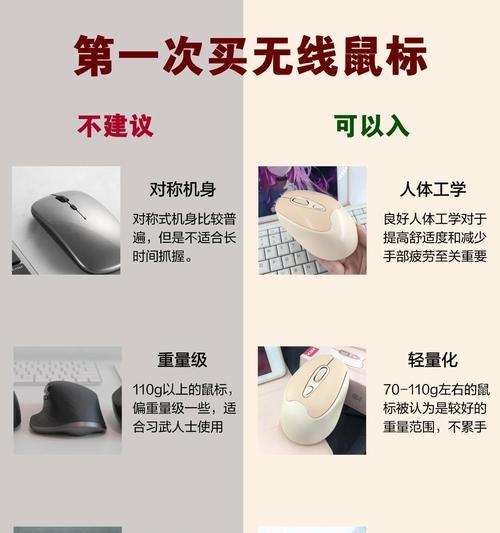 鼠标电脑充电器使用方法？充电时应注意什么？