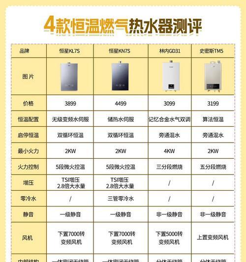 煤气热水器哪个牌子好？选择时应注意哪些问题？