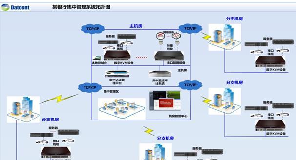 商用服务器在数据中心如何使用？使用中应注意哪些问题？
