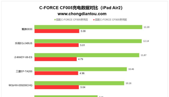 充电器QC协议是什么？如何识别和使用？