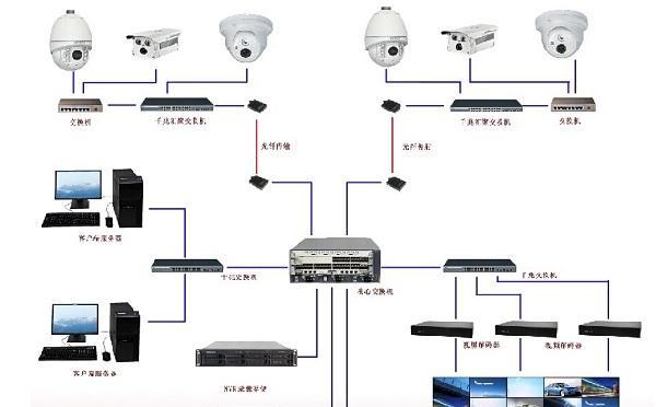 安防监控系统灯关闭方法是什么？