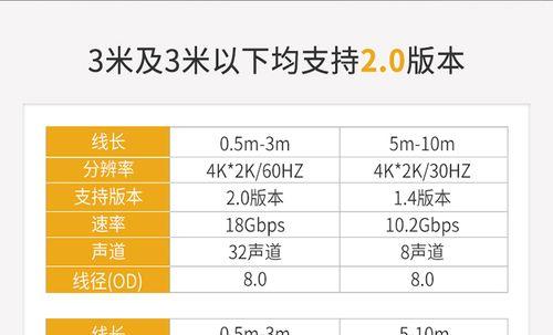 投影器连接机顶盒的步骤是什么？