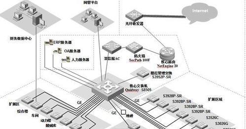机房服务器光纤顺序调整方法？如何确保正确连接？