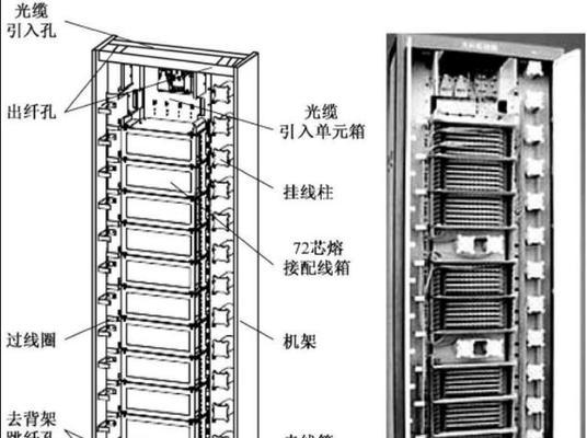 机房服务器光纤顺序调整方法？如何确保正确连接？