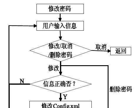 家庭网关电视盒子设置方法？设置中常见问题？