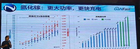 充电器加减芯片如何正确使用？使用过程中有哪些注意事项？